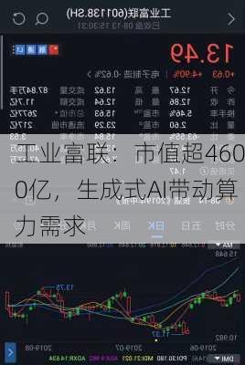 工业富联：市值超4600亿，生成式AI带动算力需求