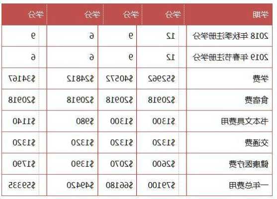 乔治城大学学费贵吗