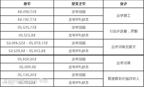 多伦多大学预科学费多少钱