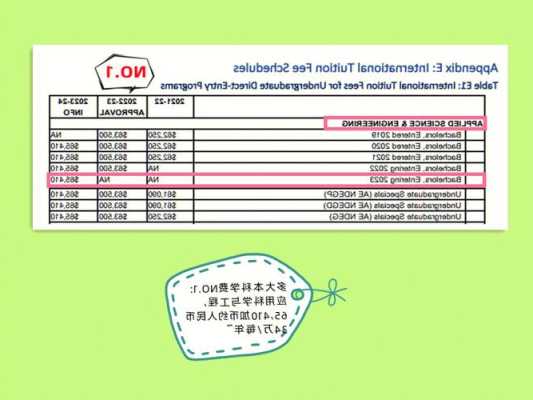 多伦多大学预科学费多少钱