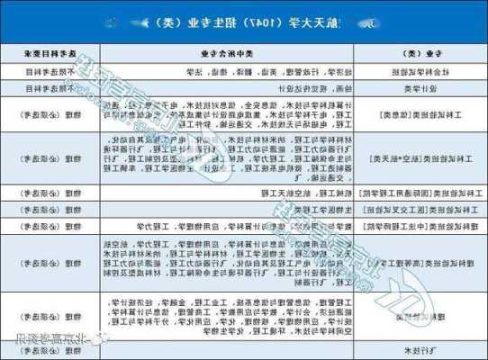 航空航天专业需要选什么科目好