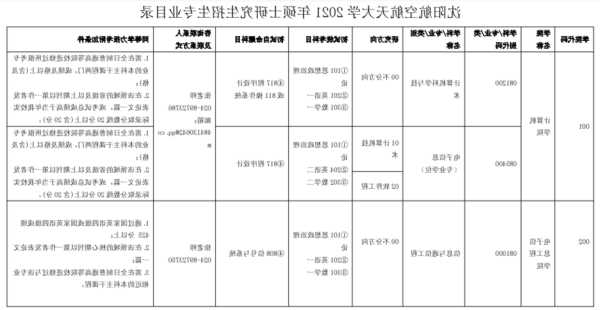 航空航天专业需要选什么科目好