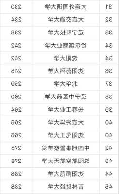 东北大学怎么样?排名多少位?