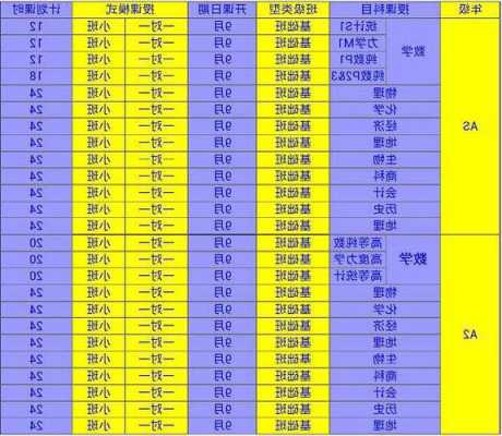 alevel课程辅导收费全日制