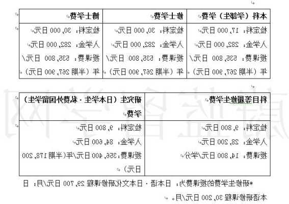 名古屋大学专业