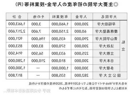 日本研究生学费减免