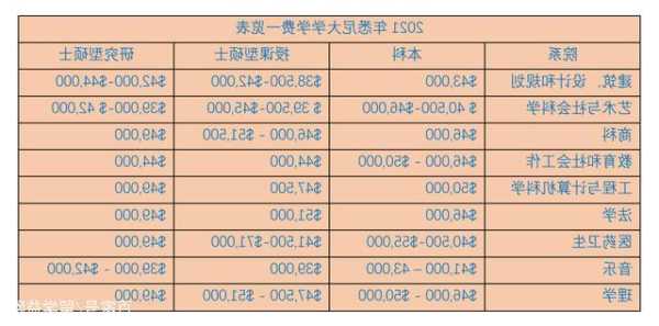 悉尼大学留学一年花费多少