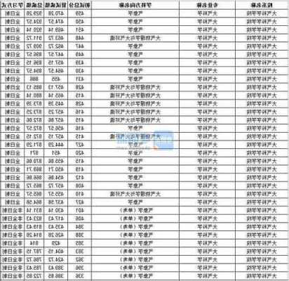 中山大学大气科学排名第3