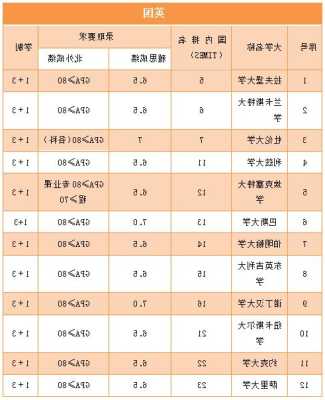 北外留学项目哪个学院最好