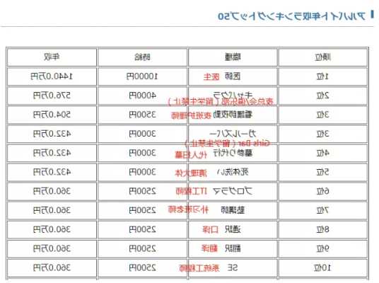 日本留学生打工年收入不超过多少