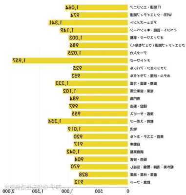 日本留学生打工年收入不超过多少