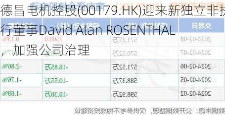 德昌电机控股(00179.HK)迎来新独立非执行董事David Alan ROSENTHAL，加强公司治理