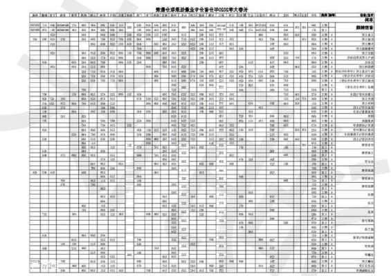 长春大学机械工程专业学费