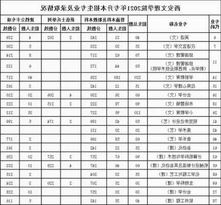 西安文理学院录取分数线