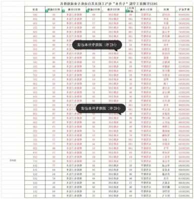 湖南省工程管理专业大学排名前十