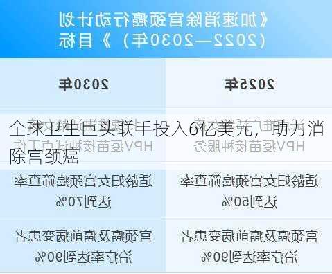 全球卫生巨头联手投入6亿美元，助力消除宫颈癌