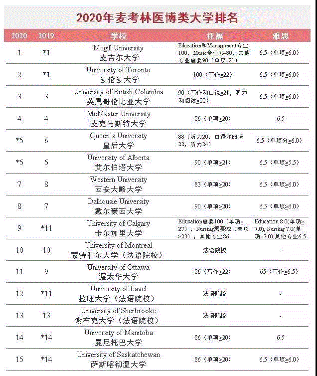 加拿大魁北克的大学排名