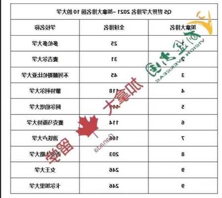 加拿大学校排名