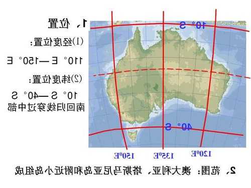 澳大利亚地理位置和经度纬度