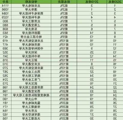 电子信息专业最好的大学