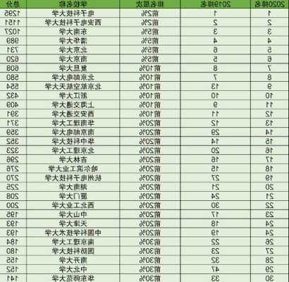 电子信息专业最好的大学