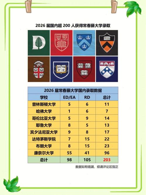 哈佛大学入学条件排名多少