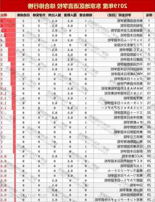 日本语言学校排名top10高吗