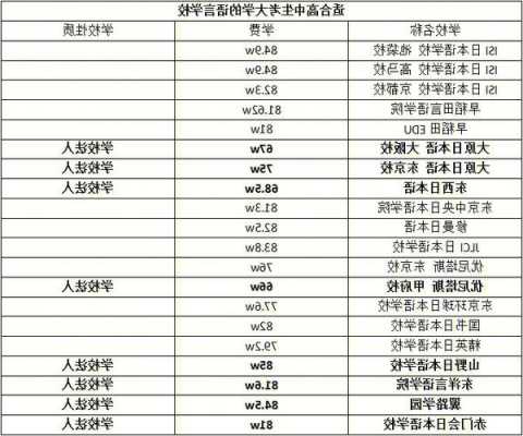 日本语言学校排名top10高吗