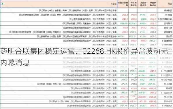 药明合联集团稳定运营，02268.HK股价异常波动无内幕消息