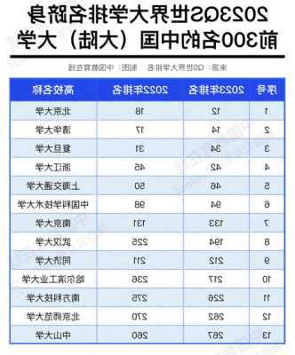 世界大学排名2022清华北大