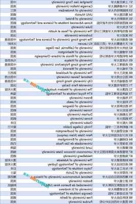 麦考瑞大学世界排名24年