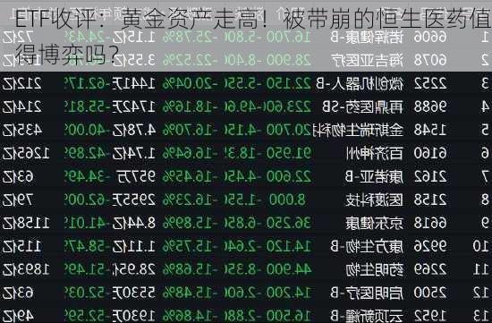 ETF收评：黄金资产走高！被带崩的恒生医药值得博弈吗？