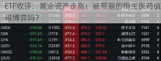 ETF收评：黄金资产走高！被带崩的恒生医药值得博弈吗？