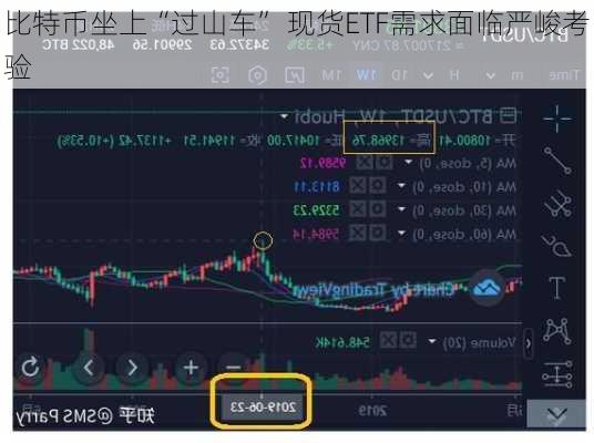 比特币坐上“过山车” 现货ETF需求面临严峻考验