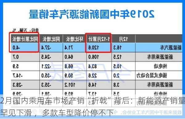 2月国内乘用车市场产销“折戟”背后：新能源产销量罕见下滑 ，多款车型降价停不下