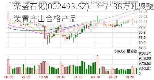 荣盛石化(002493.SZ)：年产38万吨聚醚装置产出合格产品