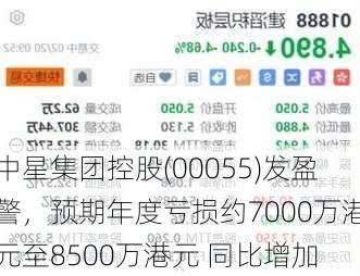 中星集团控股(00055)发盈警，预期年度亏损约7000万港元至8500万港元 同比增加