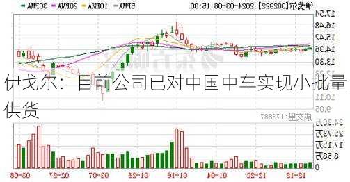 伊戈尔：目前公司已对中国中车实现小批量供货