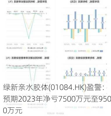 绿新亲水胶体(01084.HK)盈警：预期2023年净亏7500万元至9500万元