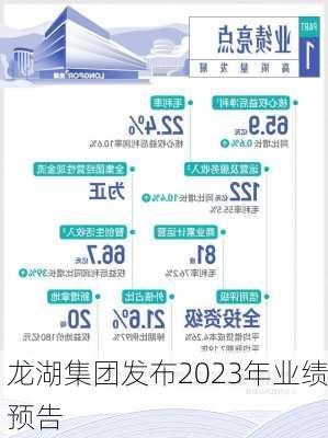 龙湖集团发布2023年业绩预告