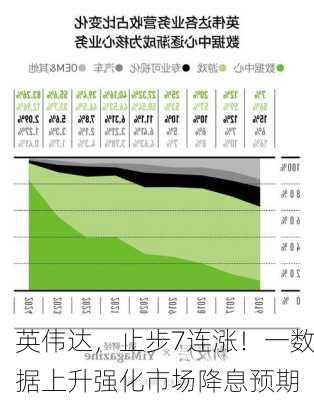 英伟达，止步7连涨！一数据上升强化市场降息预期