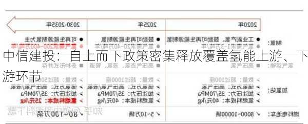 中信建投：自上而下政策密集释放覆盖氢能上游、下游环节