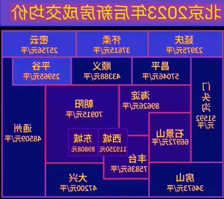 莫斯科房价2023年多少钱一平米