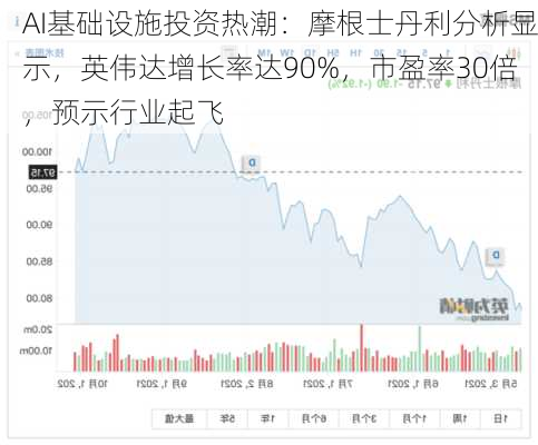 AI基础设施投资热潮：摩根士丹利分析显示，英伟达增长率达90%，市盈率30倍，预示行业起飞