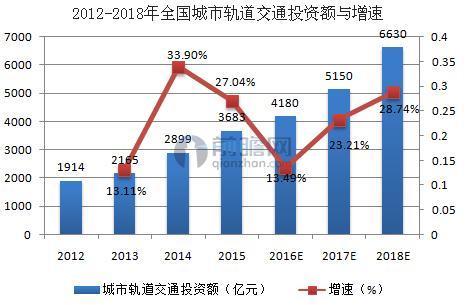 迈向5万亿市场！轨道交通设备迎来更新浪潮，新能源机车引领增长