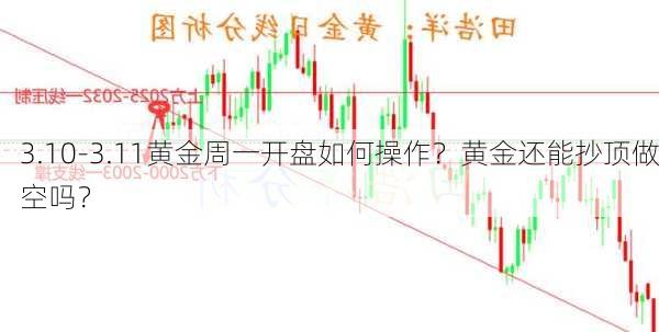 3.10-3.11黄金周一开盘如何操作？黄金还能抄顶做空吗？