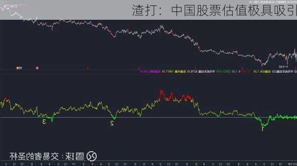 渣打：中国股票估值极具吸引