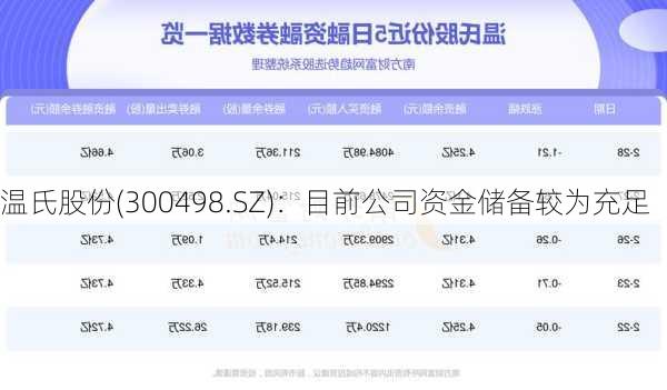温氏股份(300498.SZ)：目前公司资金储备较为充足