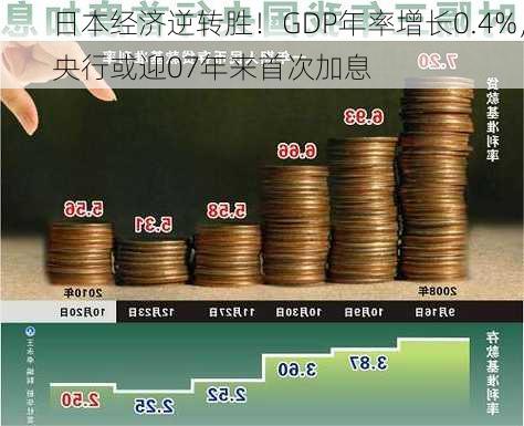 日本经济逆转胜！GDP年率增长0.4%，央行或迎07年来首次加息