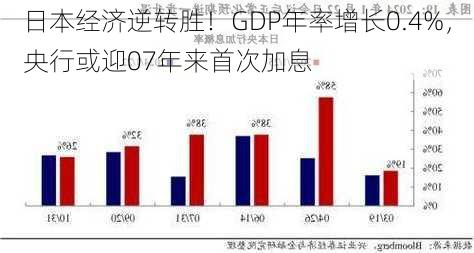 日本经济逆转胜！GDP年率增长0.4%，央行或迎07年来首次加息